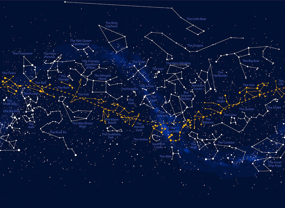 Star Map Poster - Star Chart Educational PANORAMA Map of